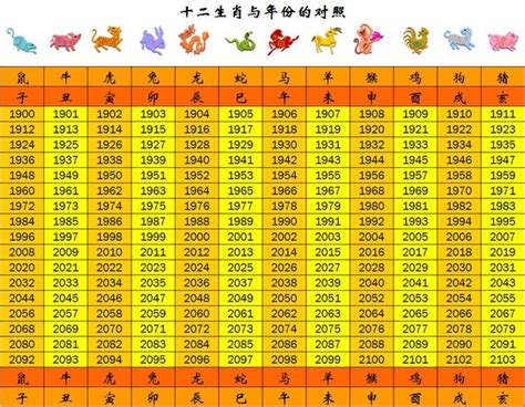 94年次屬什麼|【十二生肖年份】12生肖年齡對照表、今年生肖 